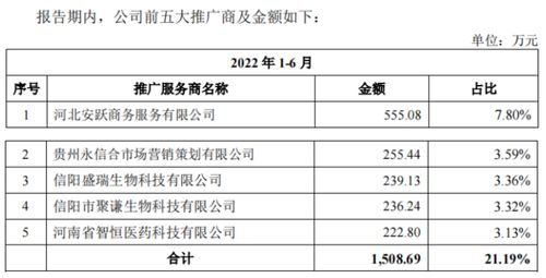 一品制藥IPO背后的營銷迷局 一年1.4萬場(chǎng)推廣會(huì)與神秘注銷的推廣商