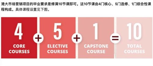 2022香港市場(chǎng)營銷專業(yè)就業(yè)與申請(qǐng)條件全解析