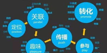計(jì)算機(jī)系統(tǒng)服務(wù)品牌營銷策略