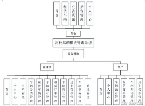 基于Node.js與Express的高校車輛租賃管理系統設計與實現