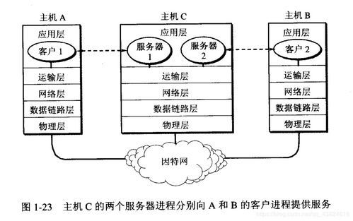 Linux網(wǎng)絡(luò)編程與計算機網(wǎng)絡(luò)體系結(jié)構(gòu) 構(gòu)建高效計算機系統(tǒng)服務(wù)的基礎(chǔ)