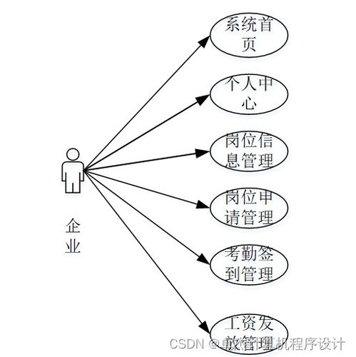 基于Django的勤工助學(xué)服務(wù)系統(tǒng)的設(shè)計與實現(xiàn)