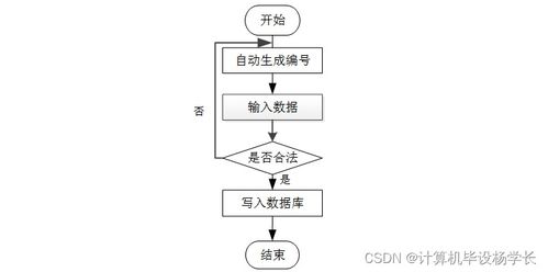 基于SSM的高?？蒲行畔⒐芾硐到y(tǒng)設計與實現(xiàn)