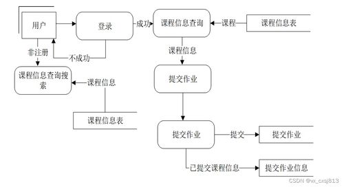 基于SpringBoot的作業(yè)管理系統(tǒng)的設計與實現(xiàn)