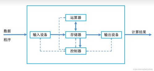 從王道考研視角解析計算機系統(tǒng)概述 核心服務與層次結(jié)構(gòu)