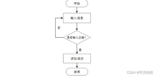計算機畢業(yè)設計ssm基于 vue的高校學生資助信息系統(tǒng)3b2409