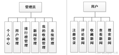 基于Vue與SpringBoot的新聞推薦系統(tǒng)設計與實現(xiàn)