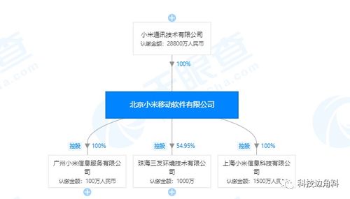 人事變動背后的戰(zhàn)略調(diào)整 洪鋒辭任引“德”接棒，小米移動或迎系統(tǒng)服務新布局