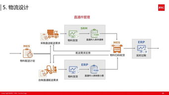 精益體系下的智能工廠 以計算機系統(tǒng)服務為核心驅(qū)動