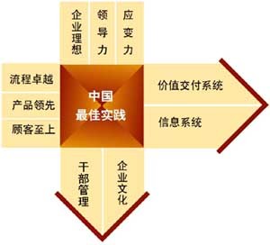 漢普管理咨詢 引領(lǐng)企業(yè)轉(zhuǎn)型與創(chuàng)新的專業(yè)力量