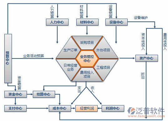 ERP財務軟件與結算設備集成 提升企業財務效率的關鍵