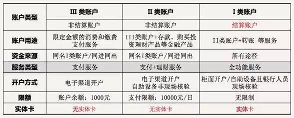 異地存取款跨行轉賬即將免費？銀行結算新政利好解讀