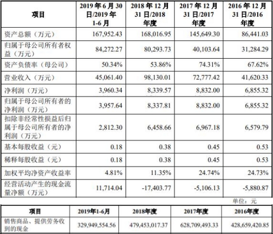 三大隱患懸頂 聯贏激光現金流連續三年為負，研發費率與毛利率齊降，設備結算存疑點