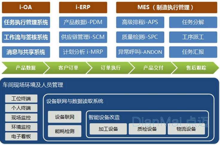如何判斷你的工廠是否需要使用生產管理軟件（含結算設備集成）